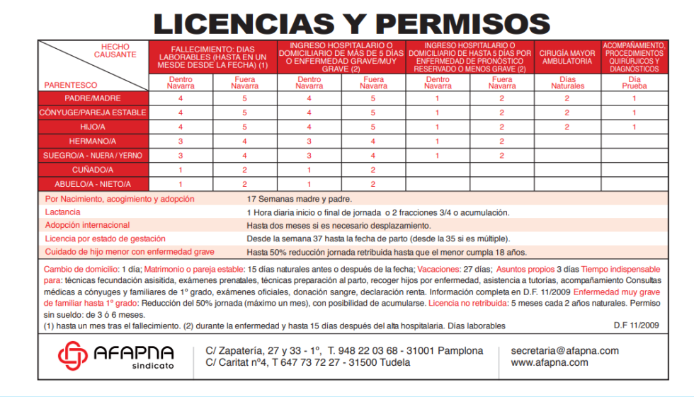 Licencias Permisos Y Retribuciones Afapna