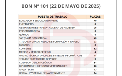 CONVOCATORIAS OPOSICIONES NAVARRA (BON Nº 101-22/5/25)