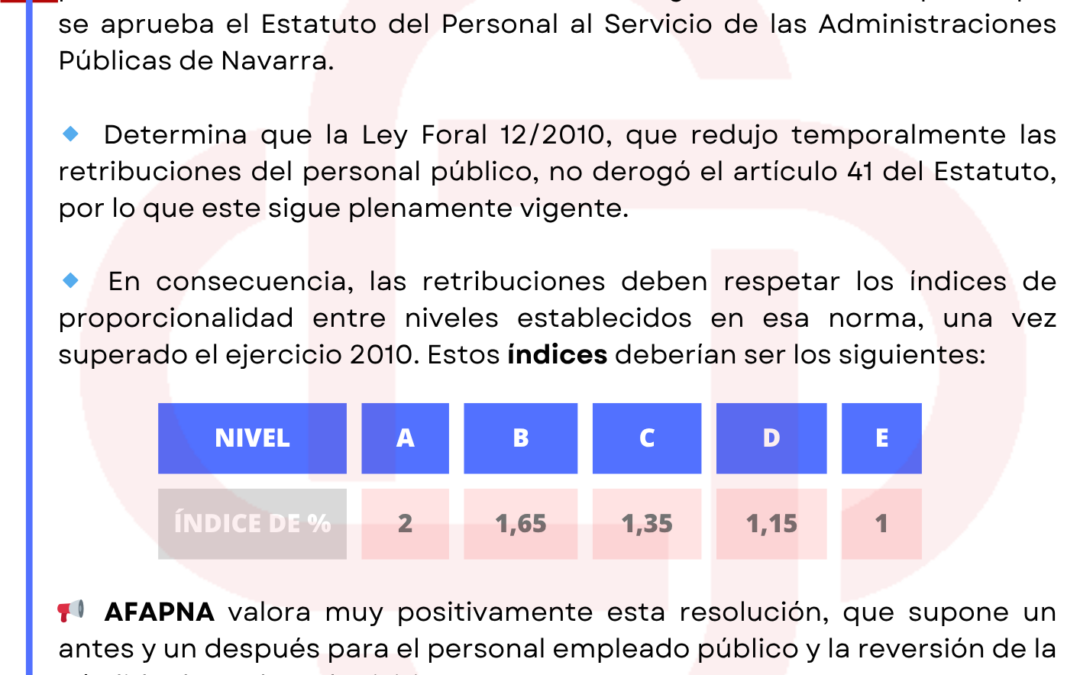SENTENCIA HISTÓRICA DE AFAPNA PARA LA REVERSIÓN DEL PODER ADQUISITIVO DEL PERSONAL DE LAS ADMINISTRACIONES PÚBLICAS