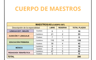 CONCURSO-OPOSICIÓN MAESTROS 2026 Y ADQUISICIÓN DE NUEVAS ESPECIALIDADES: CONVOCATORIA E INSCRIPCIONES