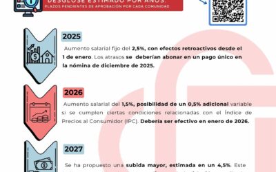 SUBIDA DE SUELDO. ACLARACIONES.