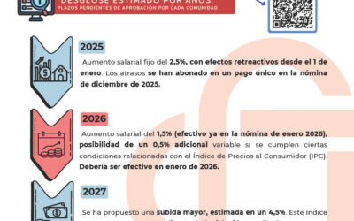 SUBIDA DE SUELDO NÓMINA DE ENERO.