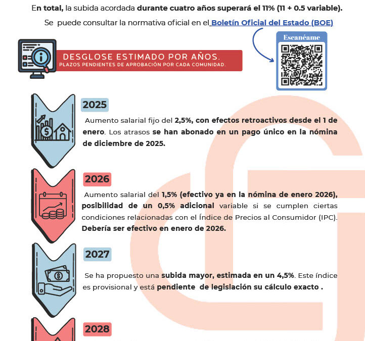 SUBIDA DE SUELDO NÓMINA DE ENERO.
