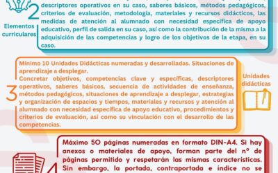 ENTREGA DE PROGRAMACIÓN MAESTROS/AS: AFAPNA TE AYUDA