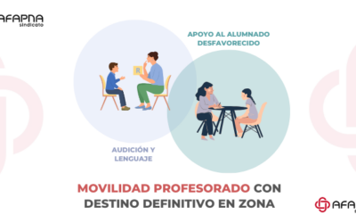 MOVILIDAD AL Y PROGRAMA DE APOYO A ALUMNADO DESFAVORECIDO: PERSONAL POR ORDEN DE ELECCIÓN