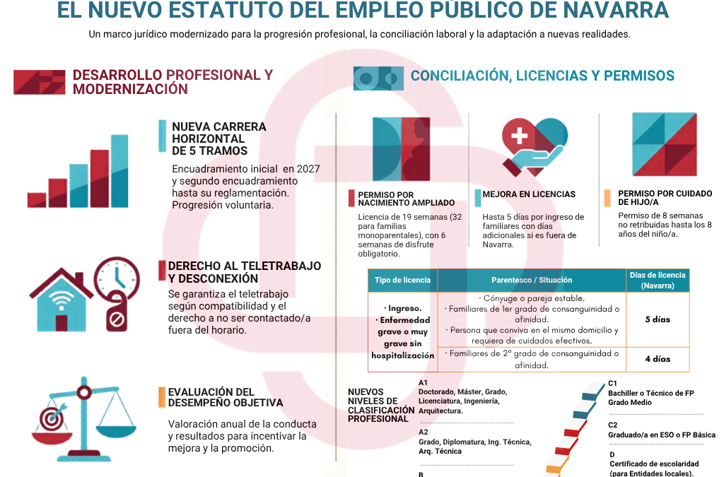 AFAPNA VOTA SÍ AL ESTATUTO QUE TRAE UN HITO: CARRERA PROFESIONAL PARA TODOS/AS