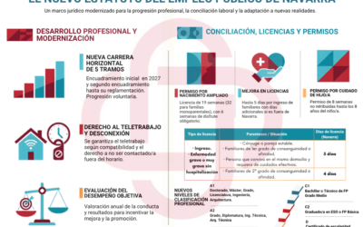 AFAPNA VOTA SÍ AL ESTATUTO QUE TRAE UN HITO: CARRERA PROFESIONAL PARA TODOS/AS